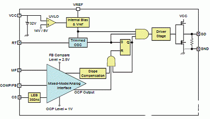 PWM