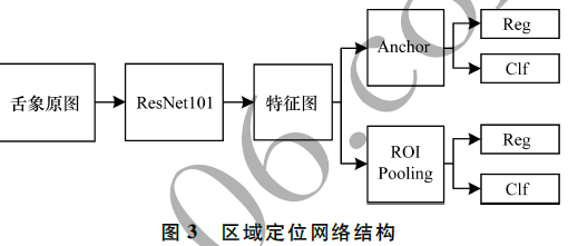 一种利用高分辨率网络的舌象分割算法