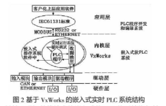 plc