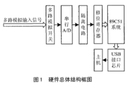 总线