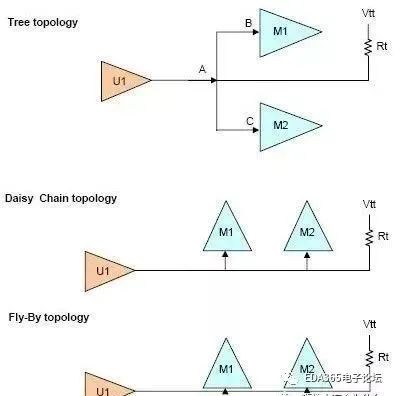 DDR