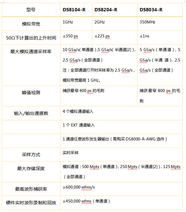 普源精电