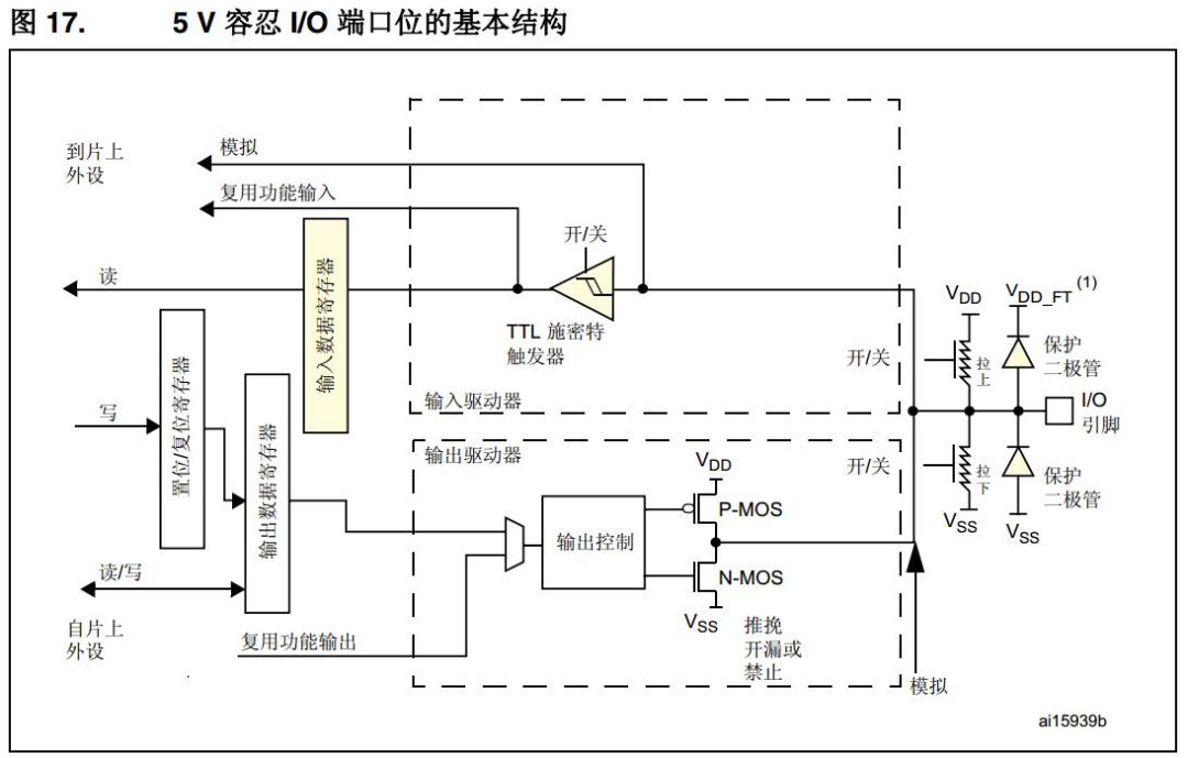 单片机