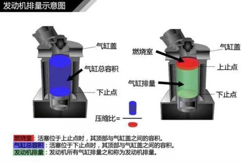 发动机