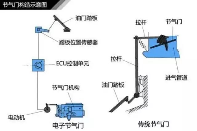 发动机