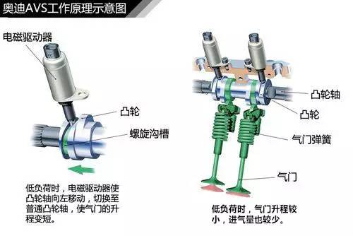 发动机