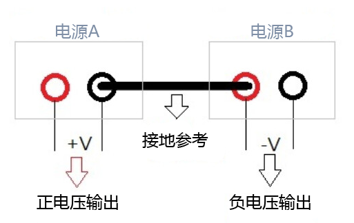 直流电源