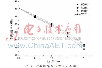 谐振电路