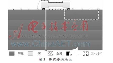 谐振电路