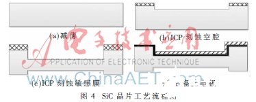 谐振电路