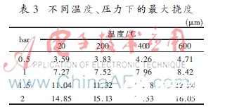 谐振电路