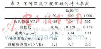 谐振电路