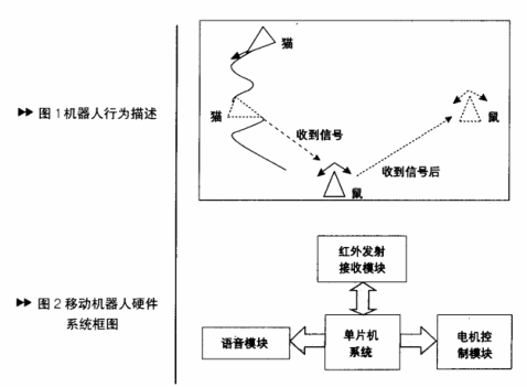 集成电路