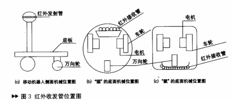 集成电路