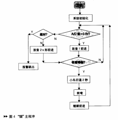 集成电路