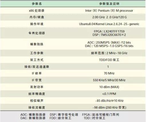 数字信号处理