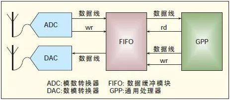 数字信号处理