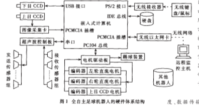 人工智能