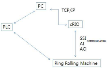 plc