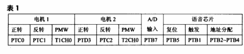 集成电路