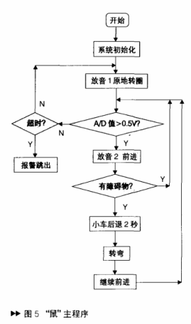 集成电路