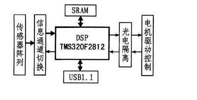 usb