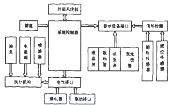 检测系统