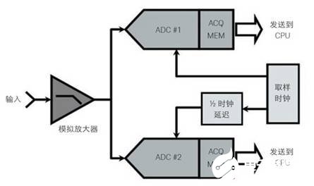 示波器