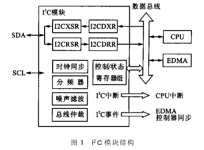 I2C总线