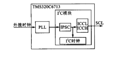 I2C总线