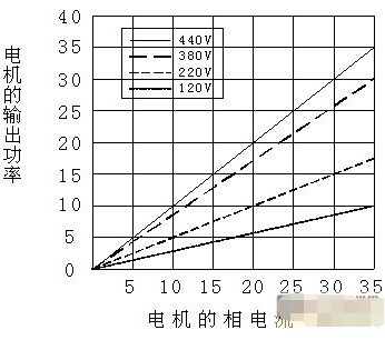 逆变器