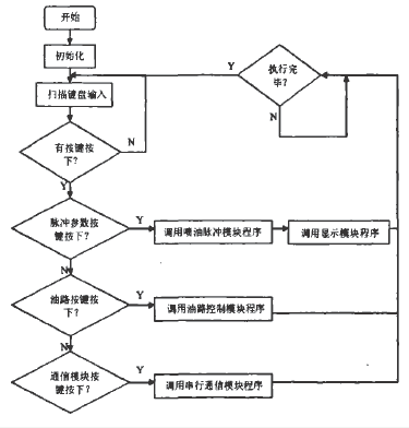 检测系统