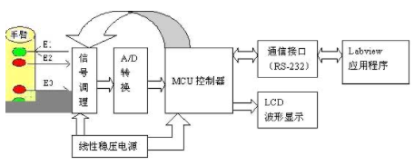 计算机