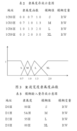 芯片