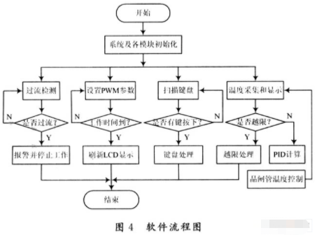 温度传感器