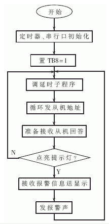 芯片