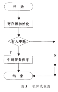 芯片