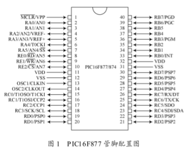 单片机