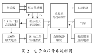 单片机