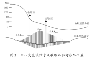 单片机