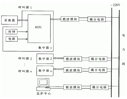 芯片