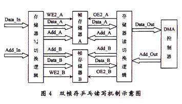 嵌入式