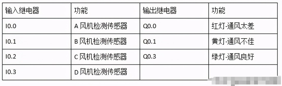 程序设计