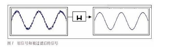 数字信号处理