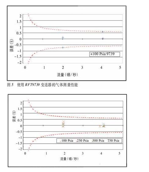 数字信号处理