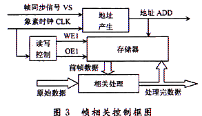 嵌入式