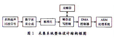 嵌入式