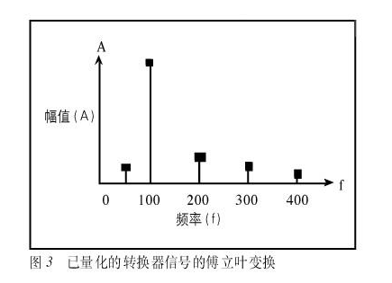 数字信号处理