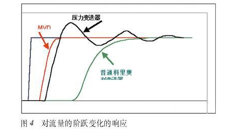 数字信号处理