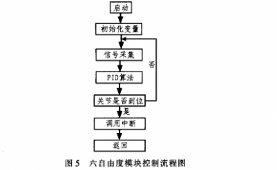 机械手